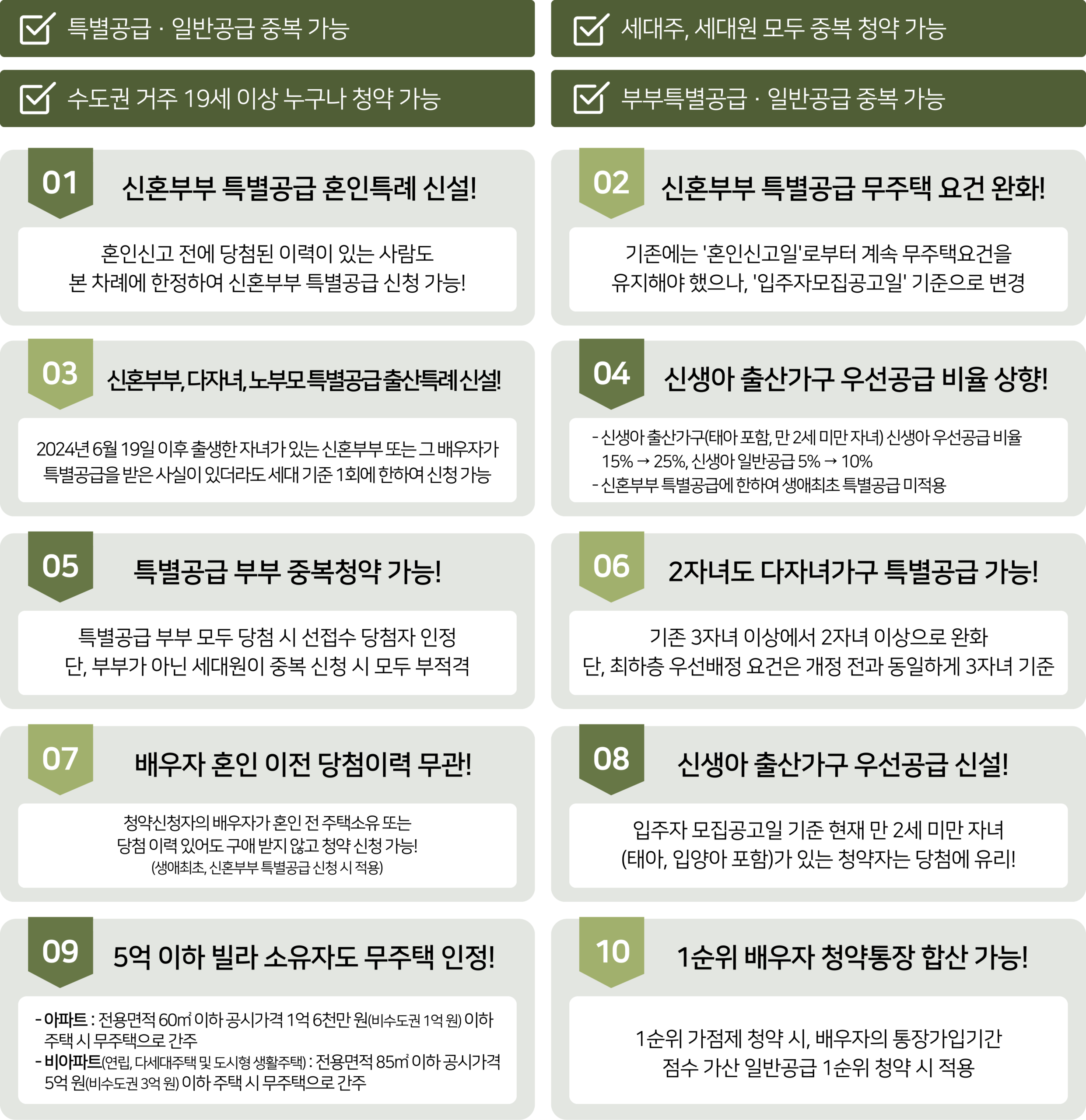 달라진 청약제도